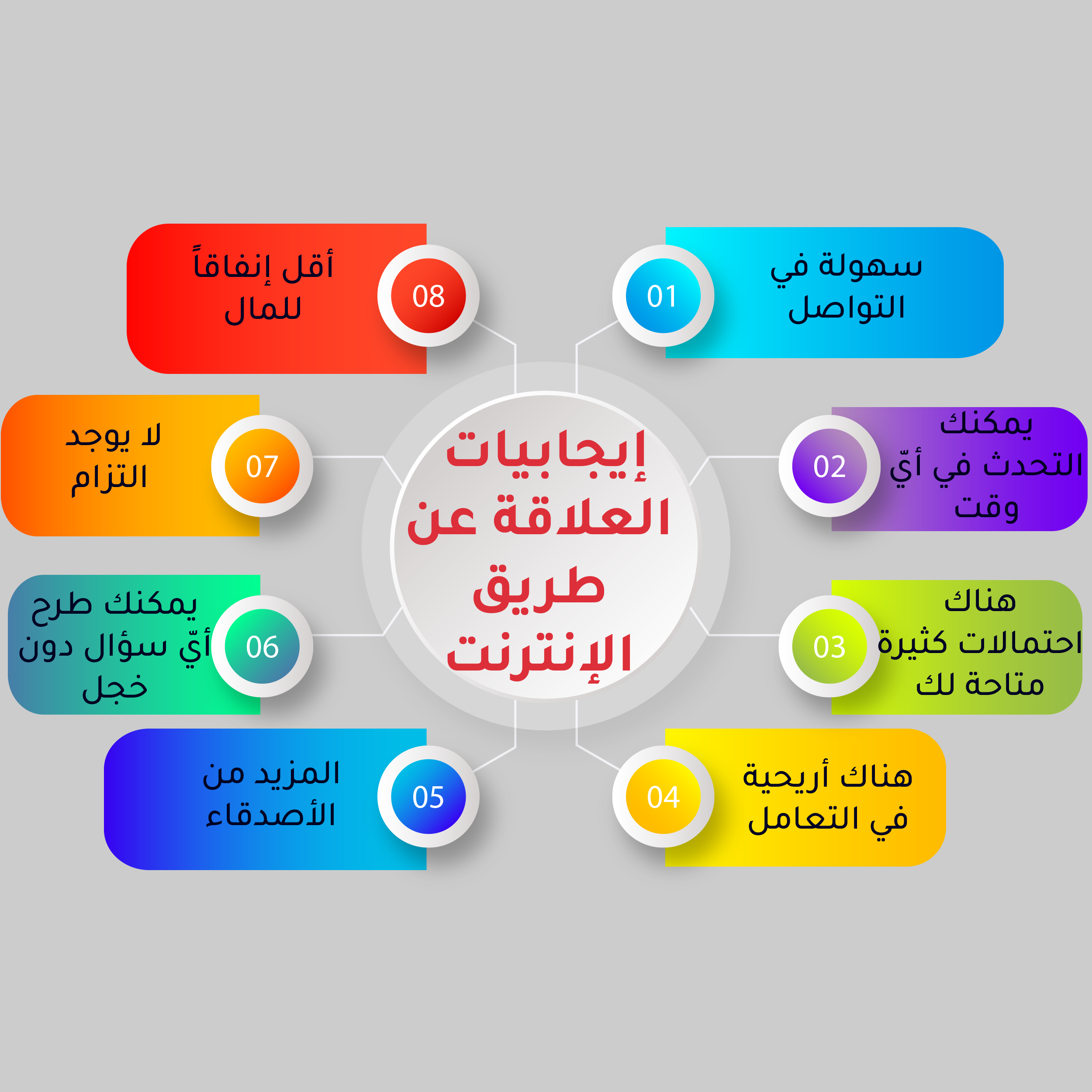 ايجابيات الانترنيت: كيف أثر الإنترنت على حياتنا اليومية